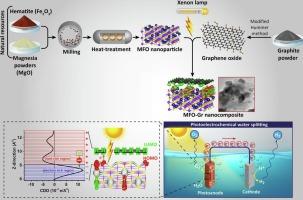 Highly efficient magnesium ferrite/graphene nano-heterostructure for visible-light photocatalytic applications: Experimental and first-principles DFT studies