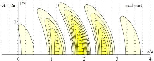 Localized solutions of the wave equation