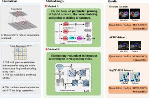 Medical image segmentation network based on feature filtering with low number of parameters