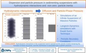 Dispersion and particle pressure in sedimenting suspensions with hydrodynamic interactions and particle inertia