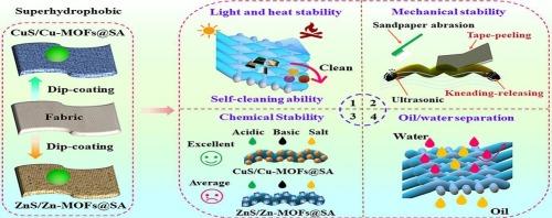 Stability-enhanced (Cu-, Zn-)MOFs via (Cu, Zn)S composite strategy: A promising approach for oil-water separation