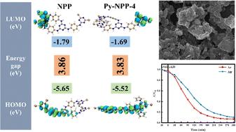 Short-range conjugated nitrogen-rich porous polymers for uranium(vi) photocatalysis†
