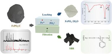 A chemical method for the complete components recovery from the ferric phosphate tailing of spent lithium iron phosphate batteries