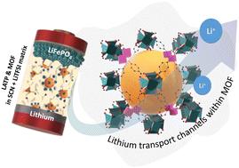 Metal–organic frameworks as conductivity enhancers for all-solid-state lithium batteries†