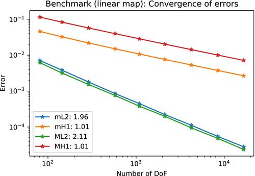 Parallel two-scale finite element implementation of a system with varying microstructure