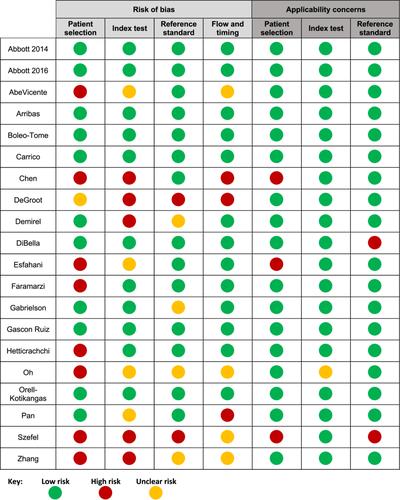 Malnutrition risk screening in adult oncology outpatients: An ASPEN systematic review and clinical recommendations