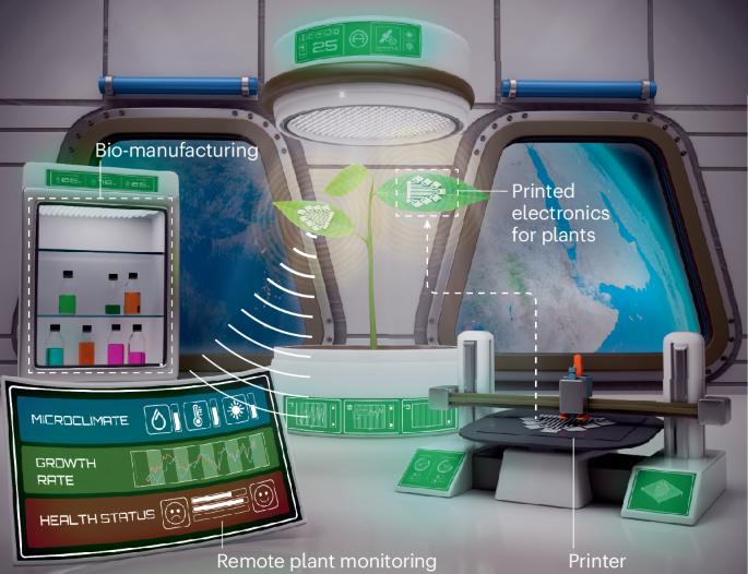 Printed electronics for cultivating plants in space