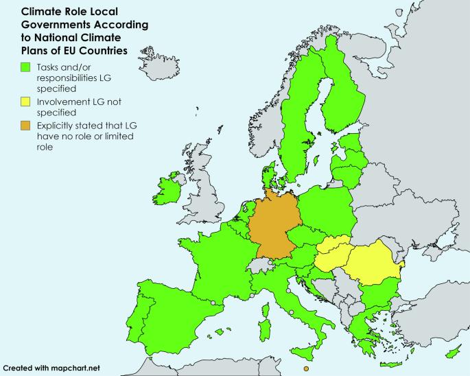 Role of local governments in EU member states’ climate policy and legislation