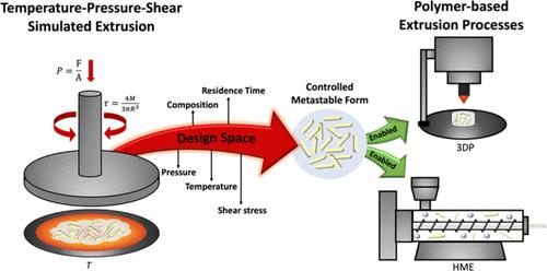 Process Controlled Polymorphic Phase Transformation in Crystalline Solid Dispersions: Impact of Temperature, Pressure, and Shear Stress