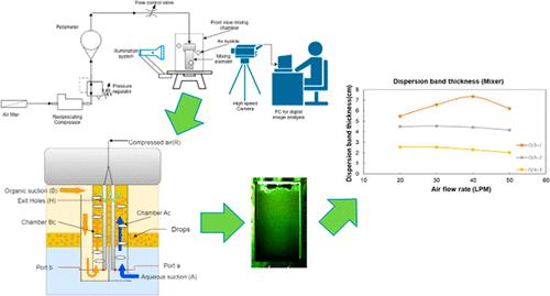 Experimental Study on Gas–Liquid–Liquid Hydrodynamics in an Air-Lift Solvent Extraction Mixer-Settler