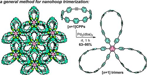 Pinwheel-like Curved Aromatics from the Cyclotrimerization of Strained Alkyne Cycloparaphenylenes