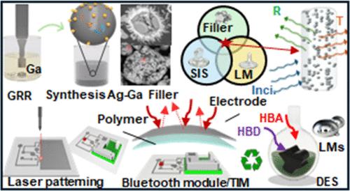 Replacing the Gallium Oxide Shell with Conductive Ag: Toward a Printable and Recyclable Composite for Highly Stretchable Electronics, Electromagnetic Shielding, and Thermal Interfaces
