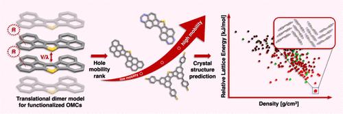 High-Throughput Screening, Crystal Structure Prediction, and Carrier Mobility Calculations of Organic Molecular Semiconductors as Hole Transport Layer Materials in Perovskite Solar Cells