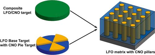 Target Configuration Effect on Microstructures and Properties of Vertically Aligned Nanocomposites