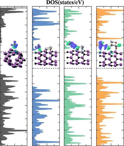 AlN Nanotube Decorated with Small Tin Oxide Clusters as a Novel CH4 Sensing Material