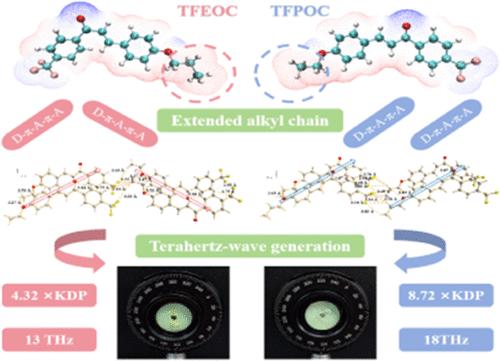 Constructing Broadband THz Optical Crystals by Extending the Length of the Alkyl Chain