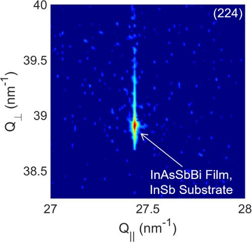 Molecular Beam Epitaxy of InAsSbBi Lattice-Matched to InSb toward Long-Wave Infrared Sensing
