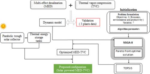 Decarbonized Thermal Vapor Compressor-Based Solar Desalinator: Evaluating the Yield and Economy over Plant Scenario