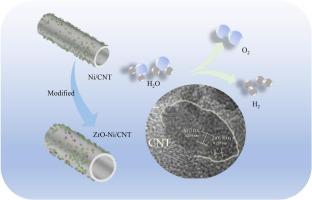 Application of ZrO2 and Ni modified carbon nanotube composites as bifunctional water electrolysis catalysts