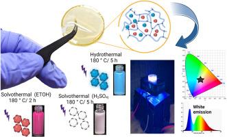 Algae derived carbon dots and its polymeric composites for white light emission