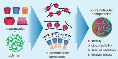 The role of macrocycles in supramolecular assembly with polymers