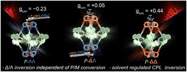 Unusual solvent-regulated inversion of a metal stereocenter in an enantiopure Eu2L4 helicate: a new strategy for CPL inversion†