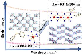 Modulating the birefringence of two-dimensional hybrid lead bromide perovskites using pyridine derivative cations†