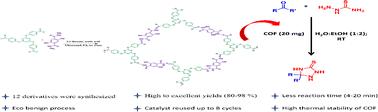 Unveiling the catalytic potency of a novel hydrazone-linked covalent organic framework for the highly efficient one-pot synthesis of 1,2,4-triazolidine-3-thiones†