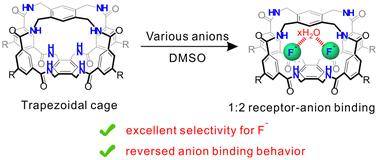 Highly selective recognition of fluoride using a trapezoidal cage†