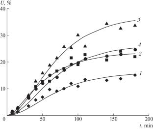 Kinetic Constants of Isoprene Polymerization on a Multicenter Gadolinium Catalyst