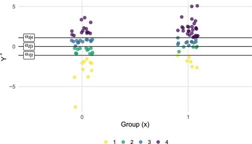 Ordinal regression models made easy: A tutorial on parameter interpretation, data simulation and power analysis