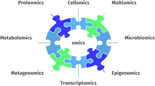 Leveraging Multi-Omics Approaches and Advanced Technologies to Unravel the Molecular Complexities, Modifiers, and Precision Medicine Strategies for Hemoglobin H Disease