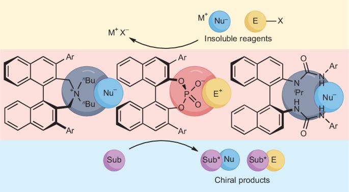 Asymmetric phase-transfer catalysis