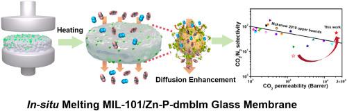 Highly porous MOF integrated with coordination polymer glass membrane for efficient CO2/N2 separation