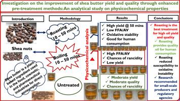 Investigation on the improvement of shea butter yield and quality through enhanced pre-treatment methods: An analytical study on physicochemical properties