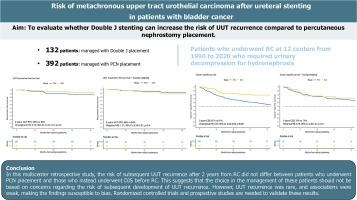 Risk of Metachronous Upper Tract Urothelial Carcinoma After Ureteral Stenting in Patients With Bladder Cancer