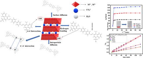 Efficient removal of Congo red from aqueous solutions using calcined and uncalcined MgZnFe ternary layered double hydroxide (LDH)