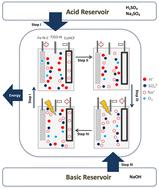 Electrochemical system of nitrogen-doped TiO2, Fe–N–C, and copper hexacyanoferrate electrodes for photo-assisted energy conversion in acidic wastewater treatment