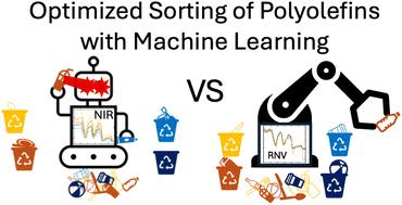 Sorting polyolefins with near-infrared spectroscopy: identification of optimal data analysis pipelines and machine learning classifiers†‡