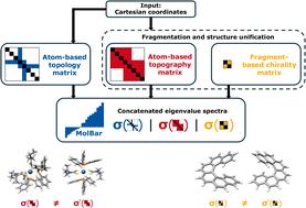 MolBar: a molecular identifier for inorganic and organic molecules with full support of stereoisomerism†