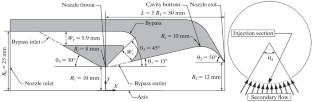 Experimental Investigations on the Vectoring Characteristics of the Axisymmetric Divergent Bypass Dual Throat Nozzle