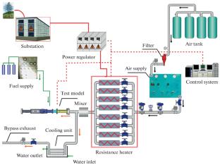 Experimental Study on Closed-Loop Control in a Dual-mode Scramjet Combustor with Kerosene Fuel