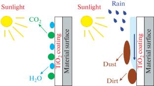 Photoinduced Superhydrophilicity of Titanium Dioxide: Effect of Heterovalent Doping with Metals