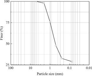 Influence of bio-cementation on gas permeability of unsaturated soils in landfill cover system