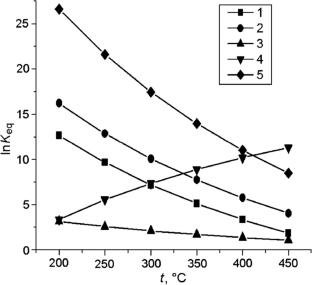 Vapor-Phase Carbonylation of Methanol with the Obtaining of Acetyls on Solid-Phase Catalysts: A Review