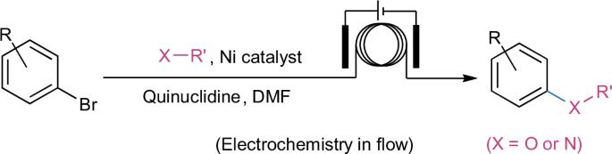 Electrochemical etherification and amination