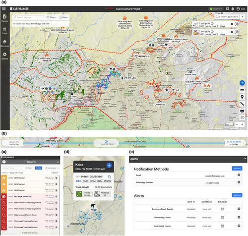 EarthRanger: An open-source platform for ecosystem monitoring, research and management