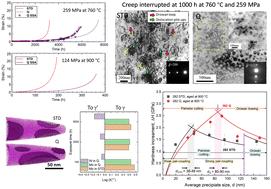 Variations in γ′ formers and refractory elements for enhanced creep resistance and phase stability of an advanced Ni-based superalloy†‡