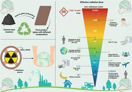 Eco-friendly repurposing of by-pass waste for optics and radiation protection: addressing hazardous material challenges