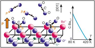 Ferroelectric-enabled significant carbon dioxide molecular adsorption on BaTiO3(001)†